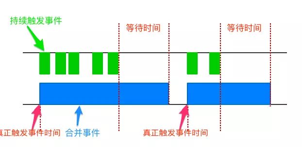 立即执行