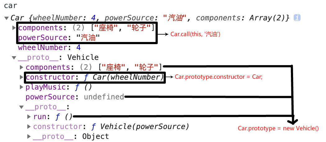 借用构造函数继承