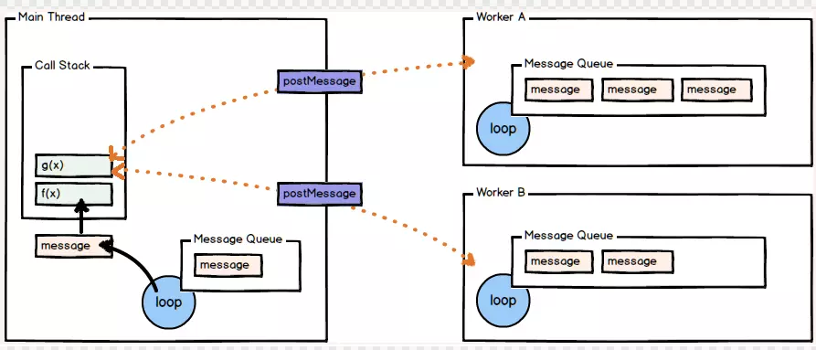 web worker