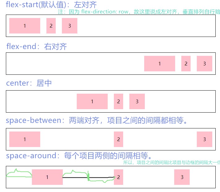 一切尽在图中