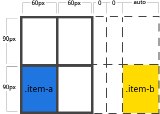 item-b不在正常的栅格系统里