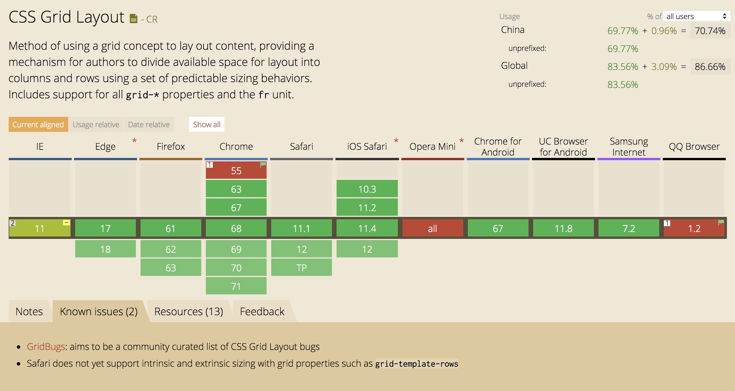 Can i use Grid?