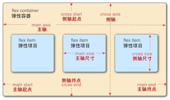 基本概念示意图