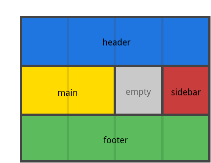 grid-template-areas示例示意图