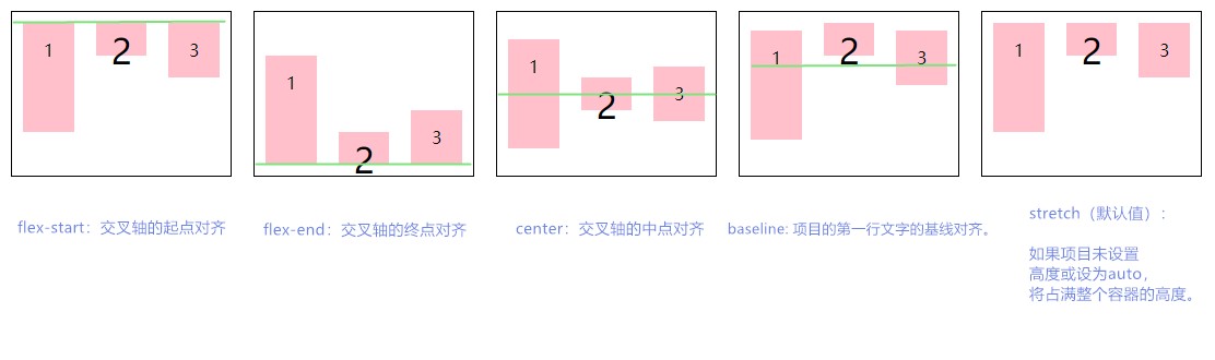 align-item示意图