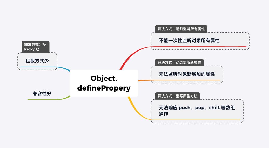 proxyVSdefineProperty.jpeg